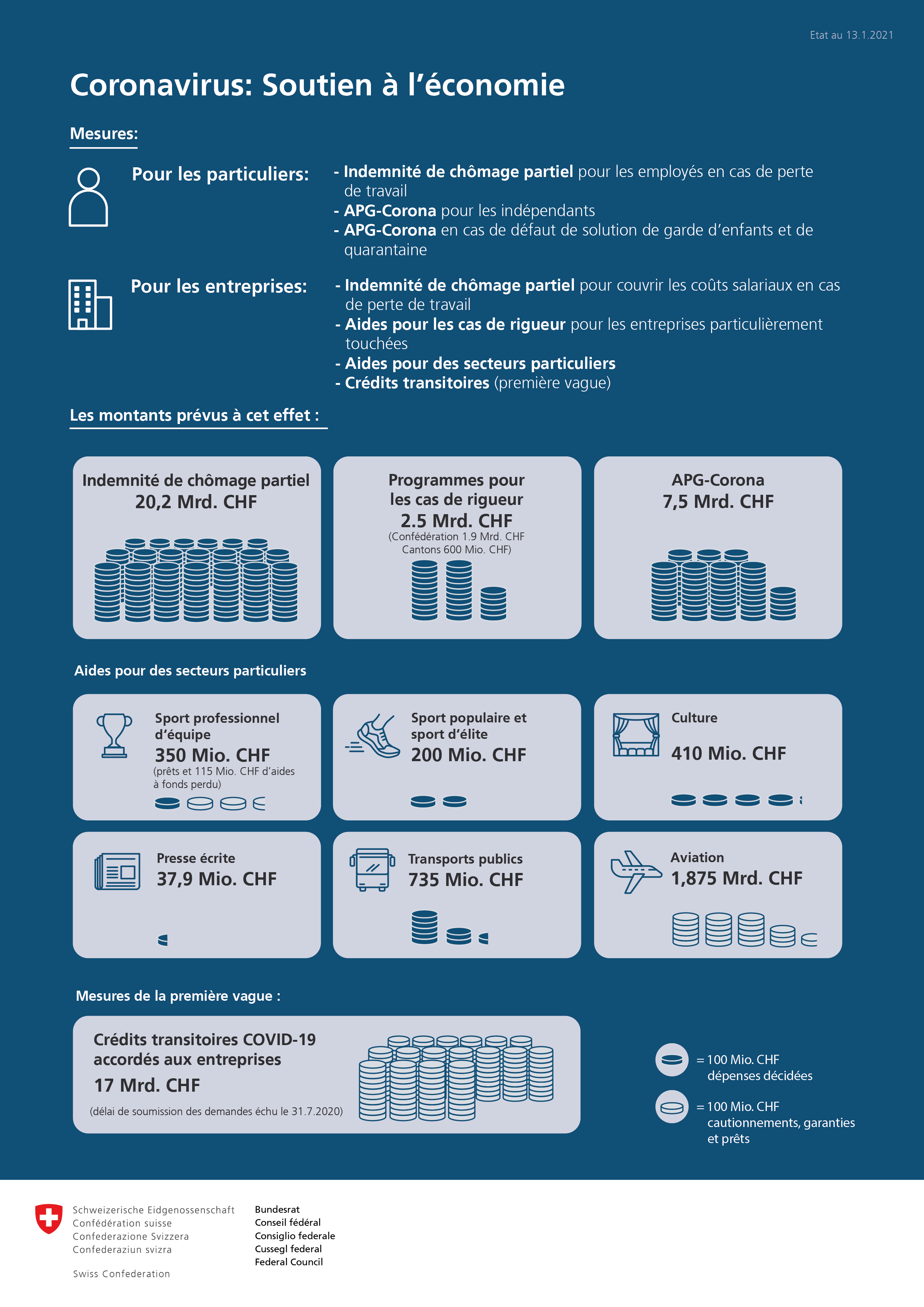 Coronavirus Informations Du 13 Janviers 2021 Mesures Pour Soutenir L